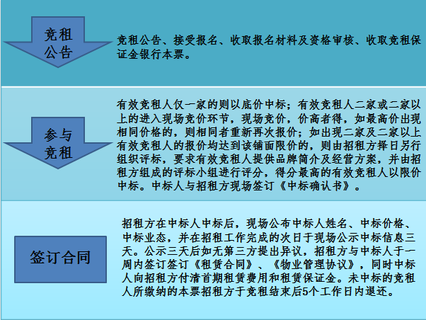 竞租规定.png